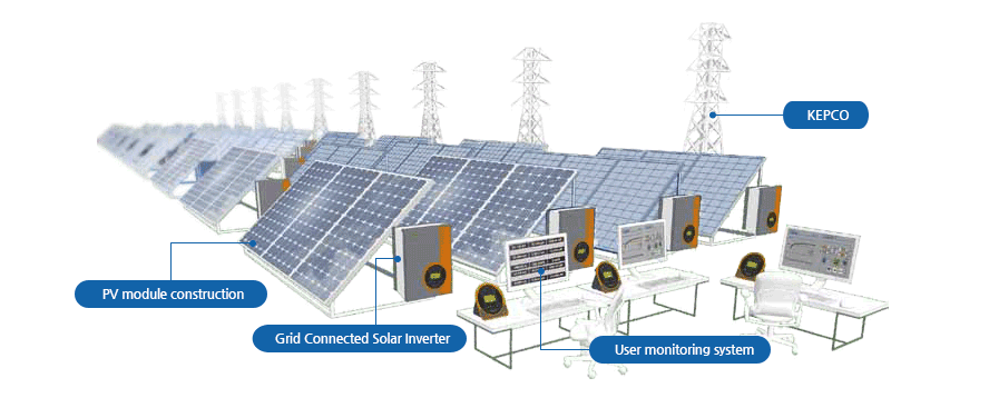 한국전력공사, 태양전지 모듈 설치 구조물, 계통연계형 전력 변환기, 사용자 모니터링 시스템