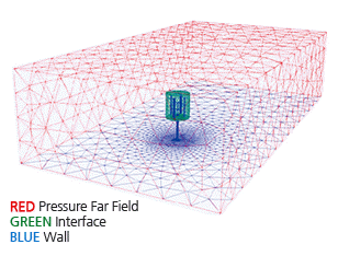 Red Pressure Far Field / Green Interface / Blue Wall