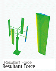 Resultant Force